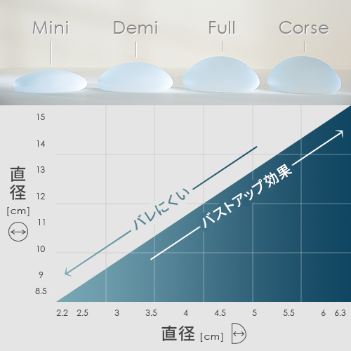 体型に適したシリコンのサイズ選定