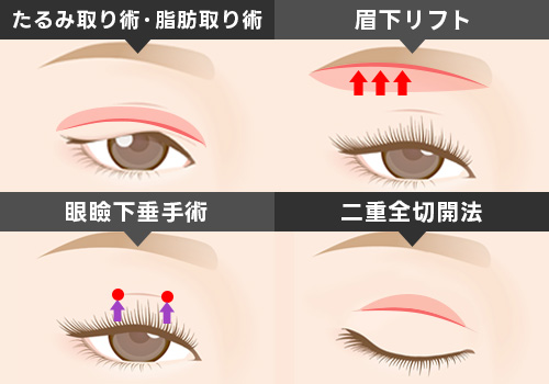 ジョウクリニックで可能な治療