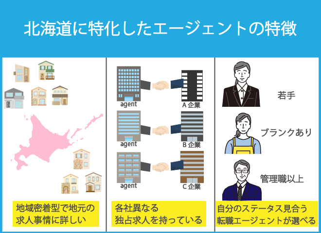 北海道･札幌特化型(地域密着型)転職エージェントの特徴
