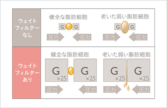 ウェイトフィルターありと無し