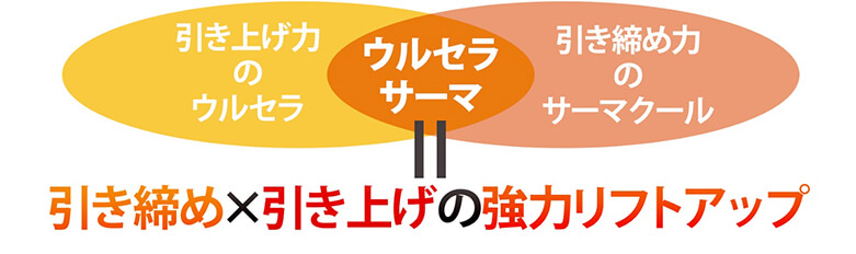 引き締め・引き上げの強力リフトアップ