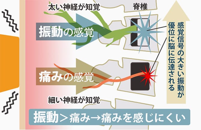 バイブレーション機能イメージ図