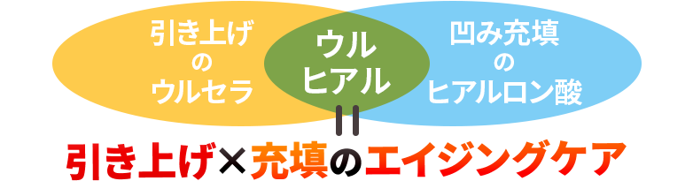 充填x引き上げのエイジングケア