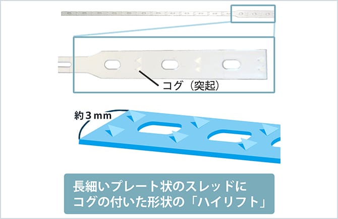 長細いプレート状のスレッドにコグの付いた形状のハイリフト