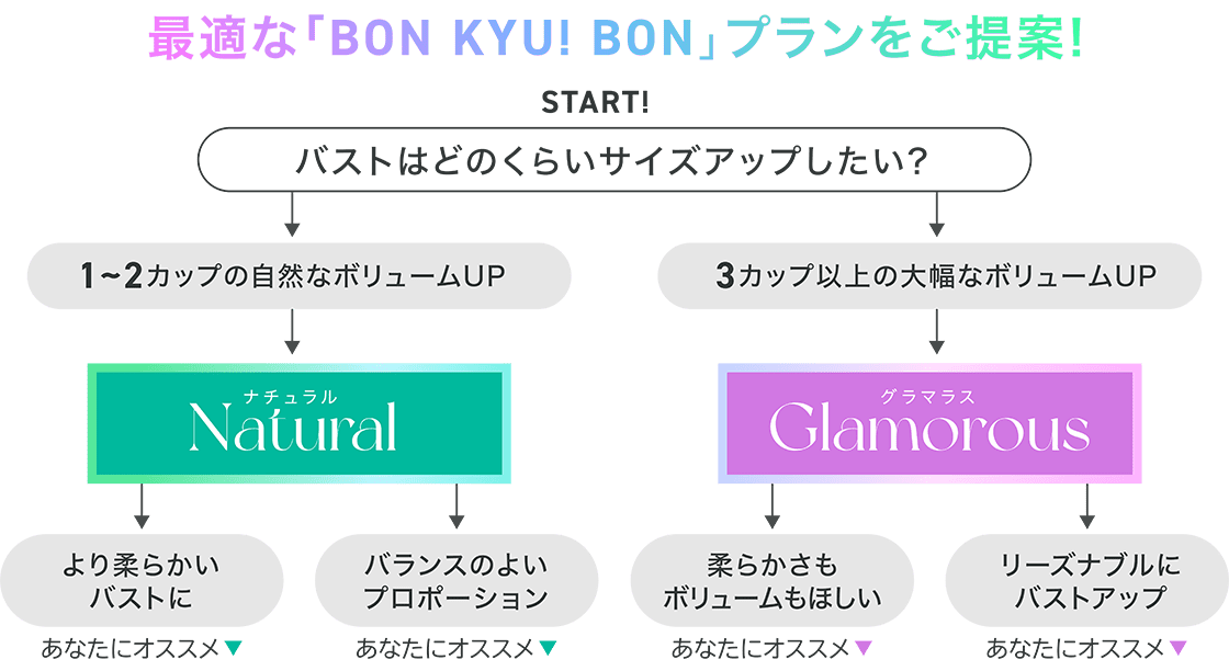 最適なプランをご提案