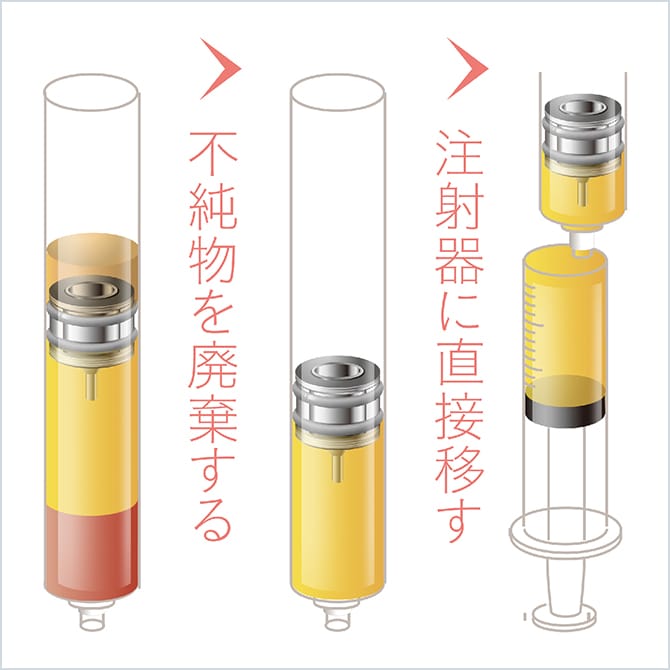 脂肪を精製・加工する様子の図