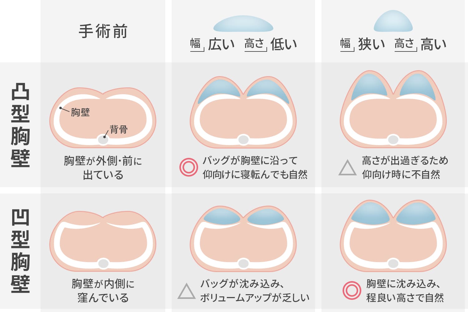 体型に適したバッグ選定