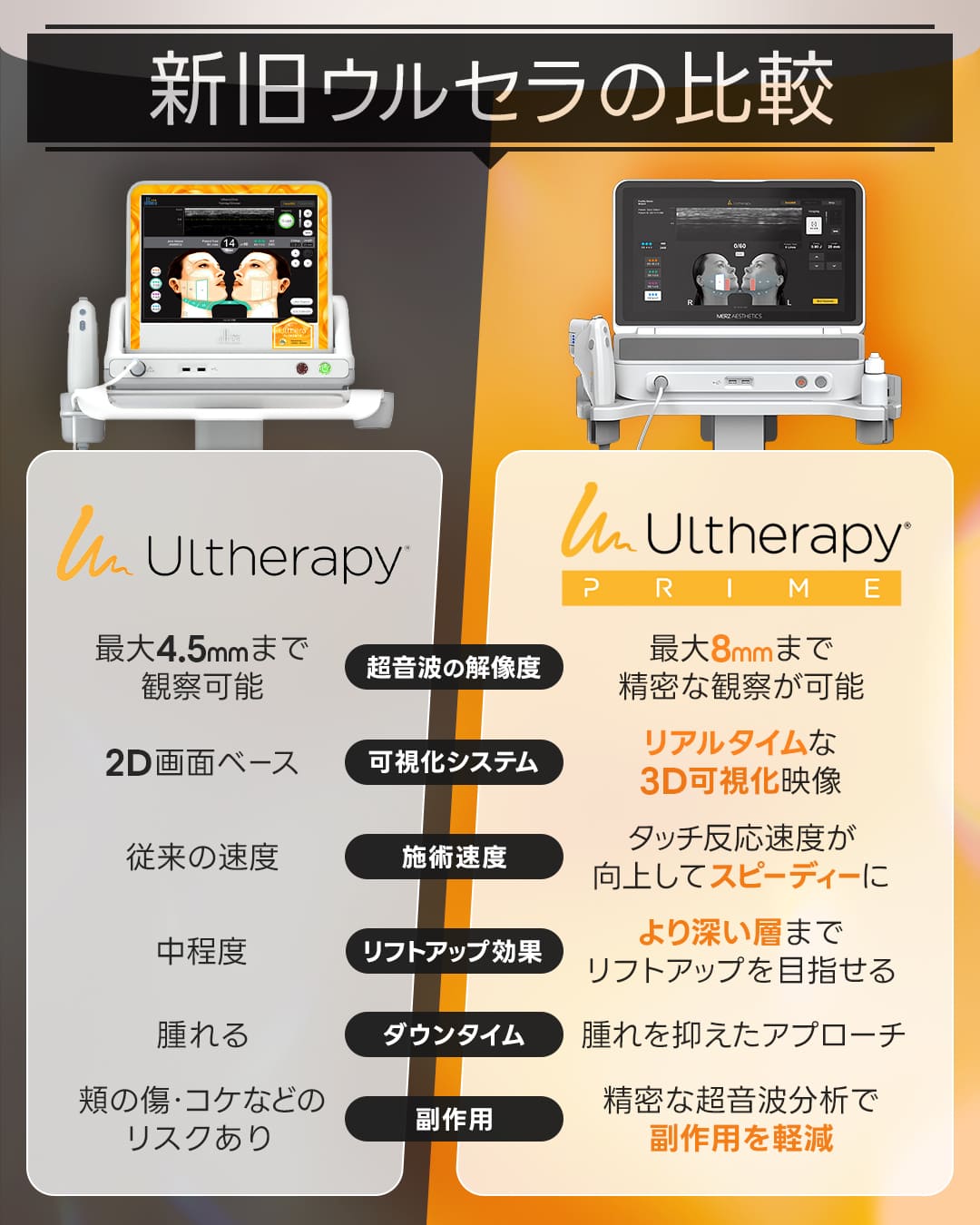 新導入！ウルセラピープライム